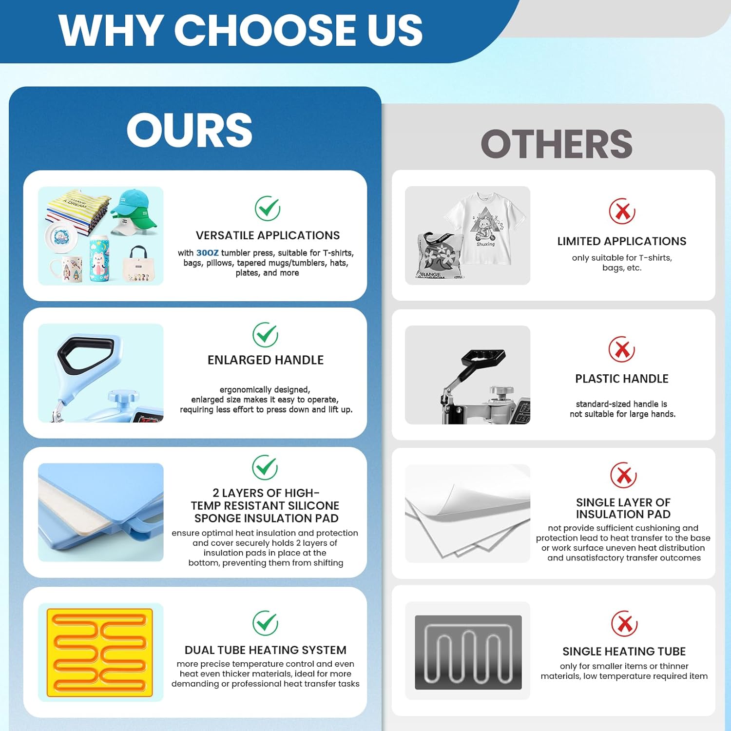 AKEYDIY Heat Press 15x15 inch 8 in 1 with 30OZ Tumbler Press, 360° Swivel Away Slide Out Digital Shirt Press Machine Akeydiy