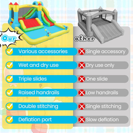 AKEYDIY Bounce House Water Slide for Kids 3-12 - Outdoor/Indoor Inflatable Water Bounce House with 3 Slides Akeydiy